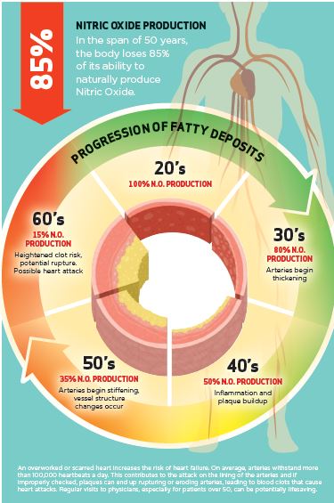 Nitric Oxide Therapy Videos
