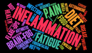 Chronic Inflammation