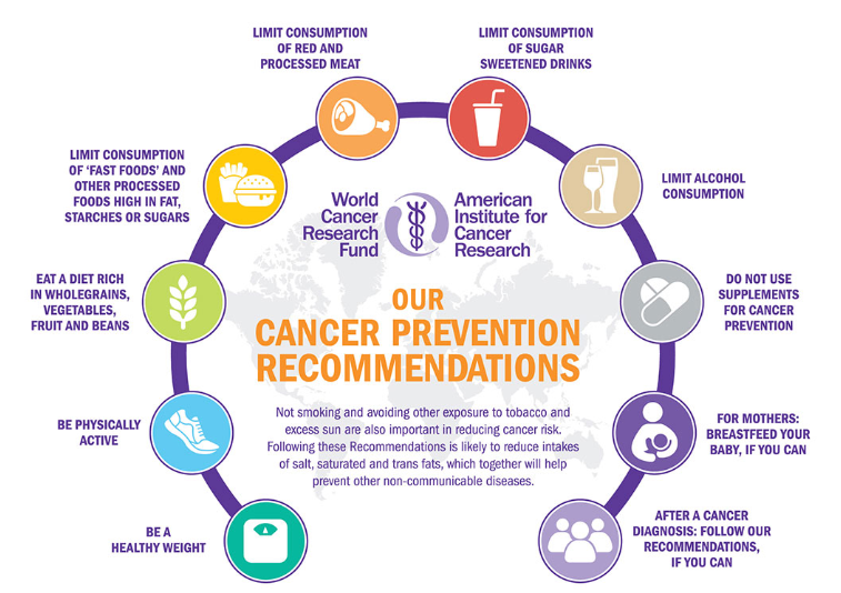 Cancer Prevention