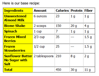 The Benefits of Protein - Part Two - Dan Hammer Health LTD